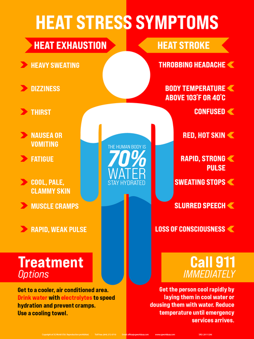 Heat Stress Awareness - Heat Stress Symptoms Signs — makesafetyvisible.com