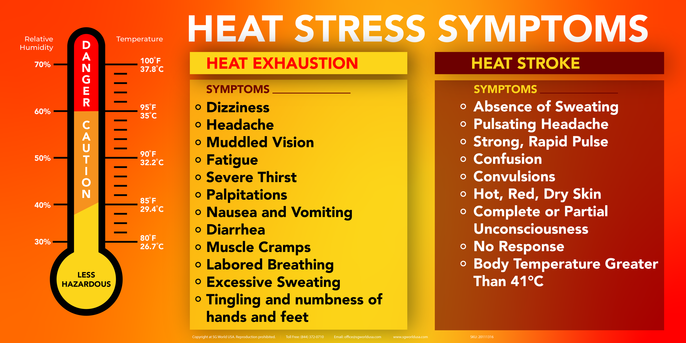 Heat Stress Awareness - Heat Stress Symptoms Heat Stress Banner ...