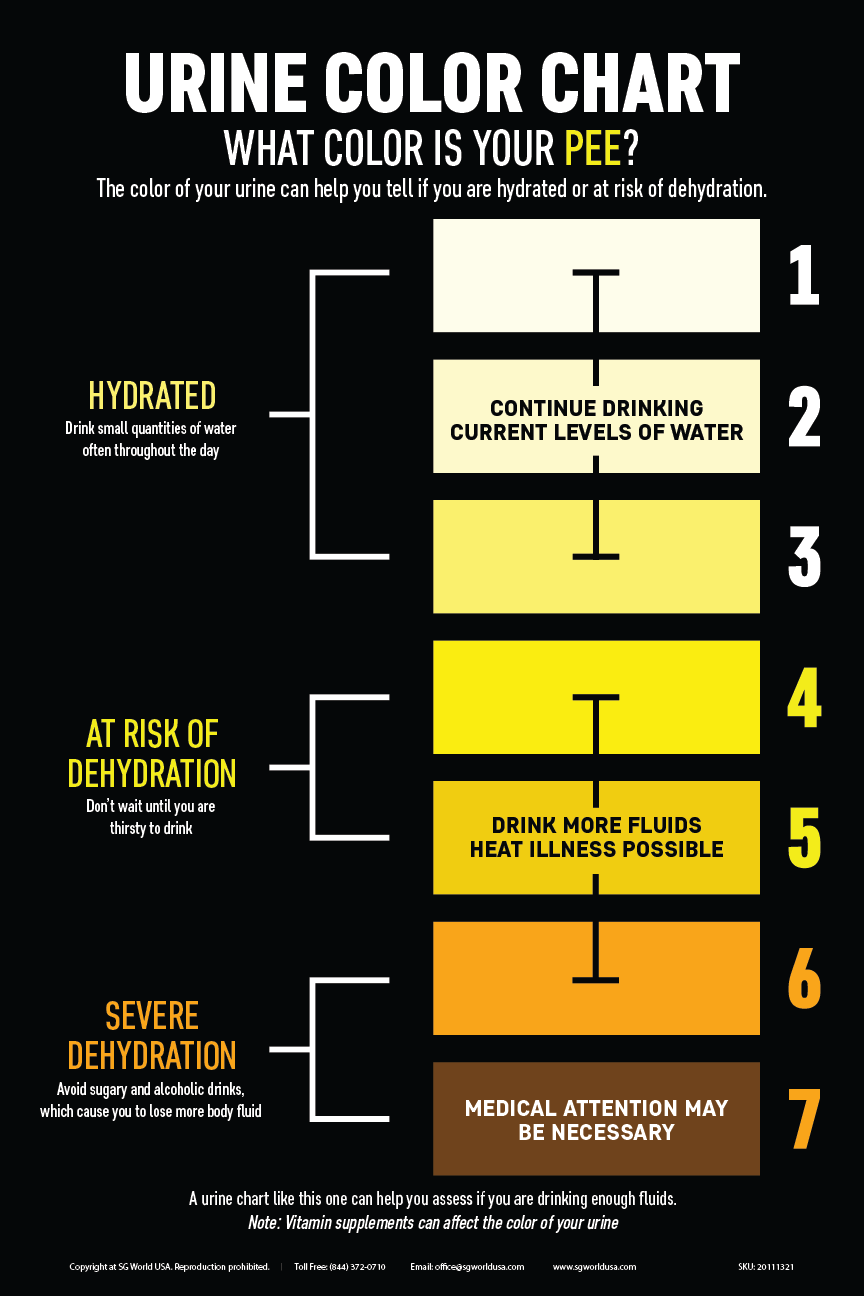 Urine Color Chart