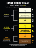 Heat Stress Awareness - Urine Chart Sign