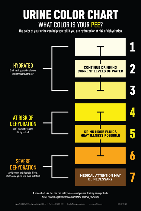 Urination Pattern Heat Stress Awareness - Urine Chart Sign — makesafetyvisible.com