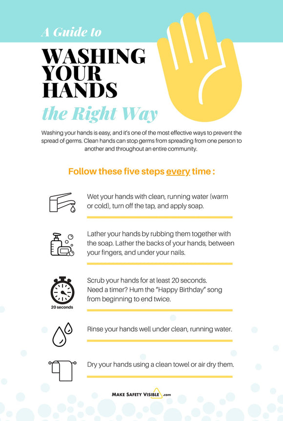 How To Wash Your Hands Poster | 8.5